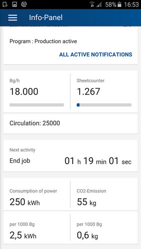 Информационная панель с данными о производстве, расходе электроэнергии и выбросах CO2